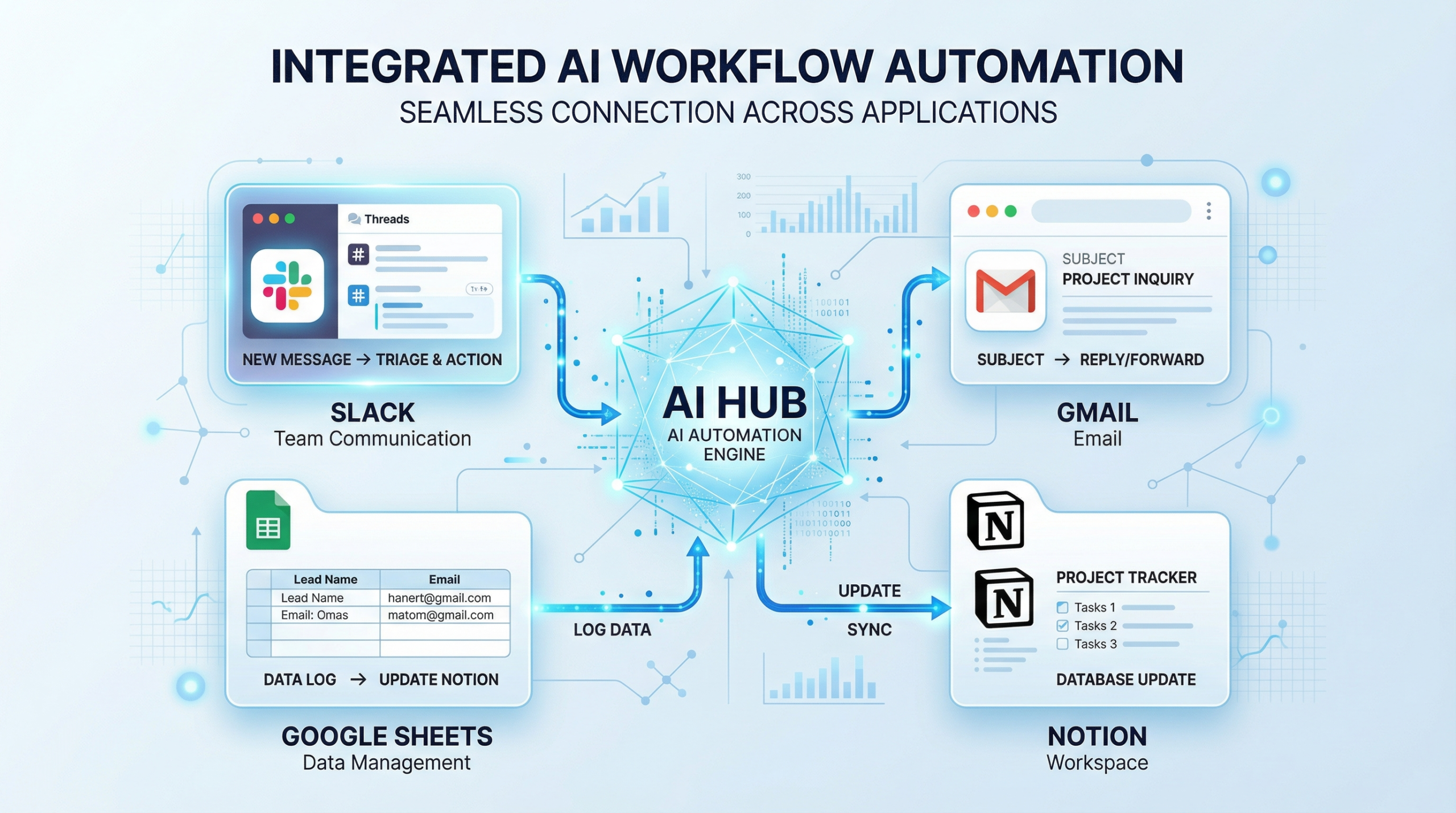AI productivity tools 2026